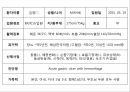 A+소화성궤양 14페이지