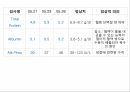 A+소화성궤양 21페이지