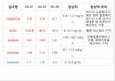 A+소화성궤양 22페이지
