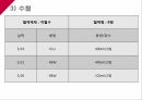 A+소화성궤양 23페이지