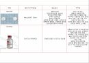A+소화성궤양 28페이지