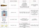 A+소화성궤양 29페이지