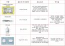 A+소화성궤양 30페이지
