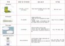 A+소화성궤양 31페이지