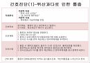 A+소화성궤양 33페이지