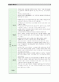 A+양극성장애(Bipolar disorder)Case 3페이지
