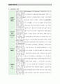 A+양극성장애(Bipolar disorder)Case 7페이지