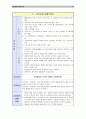 A+양극성장애(Bipolar disorder)Case 12페이지