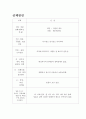 A+기관지염 Case 11페이지