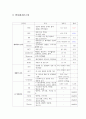 A+기관지염 Case 13페이지