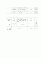 A+기관지염 Case 14페이지