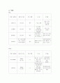 A+기관지염 Case 15페이지