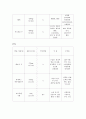 A+기관지염 Case 16페이지