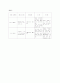A+기관지염 Case 17페이지