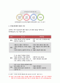 교육과정B형-2019-교육과정 교재 10장 교육과정 구성논의(Ⅱ)에 근거하여 아래의 지시사항을 작성한 후 제출하시오 교육과정B형 만5세용 인성교육과정 혹은 프로그램제작-교육과정B 7페이지