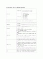 분만실케이스 여성간호학 실습 21페이지