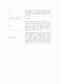 아동간호학 실습 케이스 인플루엔자 4페이지