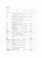 성인간호학 실습케이스 신장암 케이스( Renal cell carcinoma) 15페이지