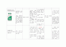 성인간호학 실습케이스 신장암 케이스( Renal cell carcinoma) 21페이지