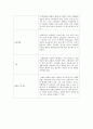 응급실케이스 성인간호학 실습 3페이지