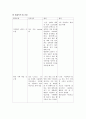 응급실케이스 성인간호학 실습 8페이지