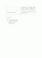 응급실케이스 성인간호학 실습 14페이지