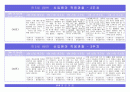 만5세 신입원아 적응관찰 4페이지