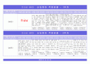 만5세 신입원아 적응관찰 6페이지