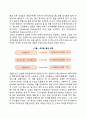 고전적 조건화와 조작적 조건화를 비교 설명하시오 4페이지