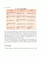 유아기 운동발달(이행운동발달 조작기능발달 자조행동발달) 3페이지