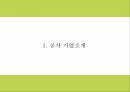 공차 브랜드분석과 핵심역량과 공차 마케팅전략 분석및 향후마케팅전략 수립 PPT 4페이지