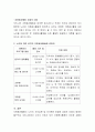 노인자원봉사활동은 노인복지향상과 노인의 사회참여라는 복합적인 의미를 가지고 있다 이러한 노인자원봉사활동을 발전적으로 육성할 수 있는 활성화 방안을 제시하시오 3페이지