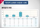 해적행위테러리즘선원의 악행악의적 손해란해상 테러리즘유엔해양법협약해적행위의 유형해적공격 유형 18페이지