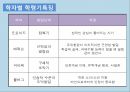 인간성장발달학령기 개념성장발달건강증진건강문제학령기란학령기특징심리사회발달인지발달아동의 영양요구놀이의 효과 4페이지