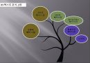 소외개념자본주의 시스템부의 세습사회주의마르크스 자본주의나르시즘 단계유아기 단계프로이트데리다의 해체이론 23페이지