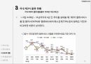제3자 물류 활용 현황제3자 물류의 개념제3자 물류의 필요성제3자 물류란물류와 아웃소싱대한통운 사례성공사례 18페이지