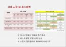 수입 자동차 산업국내 자동차 시장폭스바겐 자동차시장브랜드마케팅폭스바겐 서비스마케팅폭스바겐 글로벌경영사례분석 10페이지