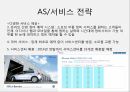 수입 자동차 산업국내 자동차 시장폭스바겐 자동차시장브랜드마케팅폭스바겐 서비스마케팅폭스바겐 글로벌경영사례분석 26페이지