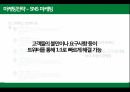 스타벅스 역사스타벅스 커피시장스타벅스 사례분석스타벅스 브랜드마케팅스타벅스 서비스마케팅글로벌경영사례분석 33페이지