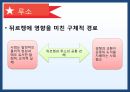 에밀 뒤르켕 사상뒤르켕 배경에밀뒤르켕 사상뒤르켕 사회학사회분업론자살론종교생활의 기본형태 22페이지