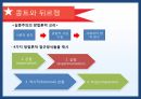 에밀 뒤르켕 사상뒤르켕 배경에밀뒤르켕 사상뒤르켕 사회학사회분업론자살론종교생활의 기본형태 29페이지
