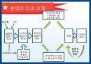 에밀 뒤르켕 사상뒤르켕 배경에밀뒤르켕 사상뒤르켕 사회학사회분업론자살론종교생활의 기본형태 55페이지