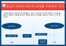 에밀 뒤르켕 사상뒤르켕 배경에밀뒤르켕 사상뒤르켕 사회학사회분업론자살론종교생활의 기본형태 69페이지