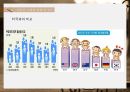 저출산과 고령화저출산원인저출산고령화 문제저출산 고령화에 대한 인식 15페이지