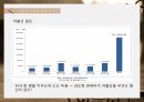 저출산과 고령화저출산원인저출산고령화 문제저출산 고령화에 대한 인식 18페이지