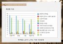저출산과 고령화저출산원인저출산고령화 문제저출산 고령화에 대한 인식 24페이지