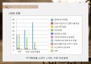 저출산과 고령화저출산원인저출산고령화 문제저출산 고령화에 대한 인식 25페이지