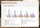 저출산과 고령화저출산원인저출산고령화 문제저출산 고령화에 대한 인식 33페이지