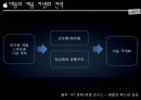 애플의 국제경영스티브잡스 리더십애플 디자인 경영애플의 디자인 경영 사례애플 제품 차별화애플 고객 충성도 18페이지