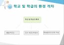 교육기회교육성취 격차교육기회 균등의 의미교육기회균등의 다의성피지배집단과 교육기회교육 기회와 학습기회 16페이지